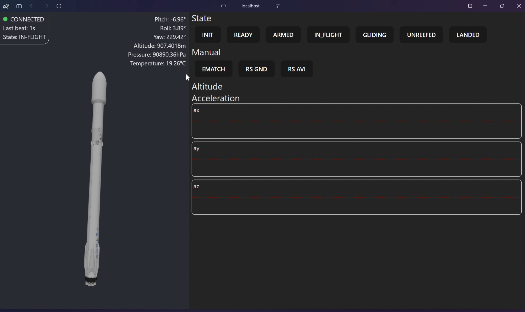 Web dashboard to view the telemetry